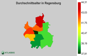 Durchschnittsalter in Regensburg nach Postleitzahl Thumbnail