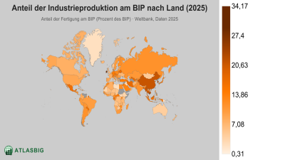Anteil der Industrieproduktion am BIP nach Land 2026 Thumbnail