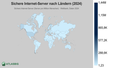 Sichere Internet-Server nach Ländern 2026 Thumbnail