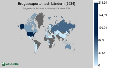 Erdgasexporte nach Ländern 2026 Thumbnail
