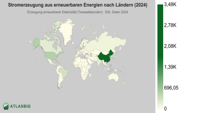 Stromerzeugung aus erneuerbaren Energien nach Ländern 2026 Thumbnail