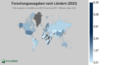 Forschungsausgaben nach Ländern 2026