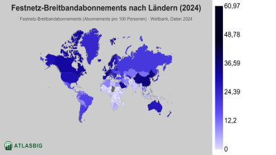 Festnetz-Breitbandabonnements nach Ländern 2026