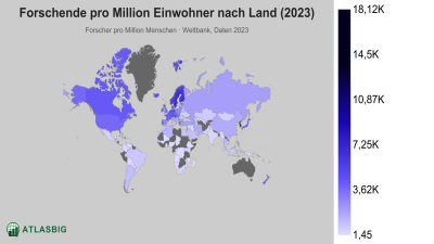 Forschende pro Million Einwohner nach Land 2026 Thumbnail