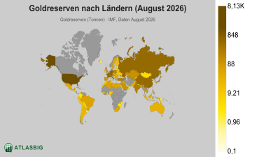 Goldreserven nach Ländern 2026