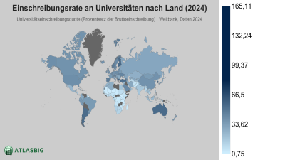 Einschreibungsrate an Universitäten nach Land 2026 Thumbnail