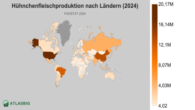Hühnchenfleischproduktion nach Ländern (2024) Thumbnail
