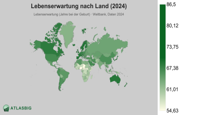 Lebenserwartung nach Land 2026