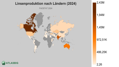 Linsenproduktion nach Ländern 2026 Thumbnail