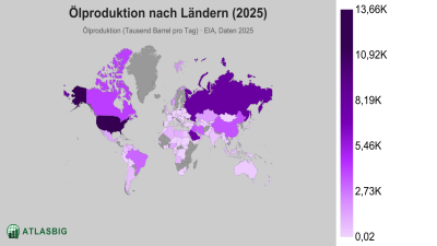 Ölproduktion nach Ländern 2026