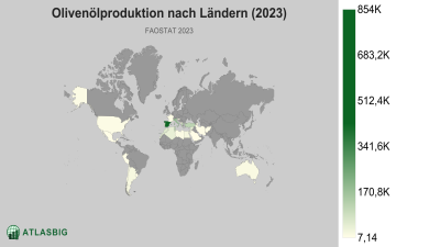 Olivenölproduktion nach Ländern 2026 Thumbnail