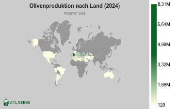 Olivenproduktion nach Land 2026 Thumbnail