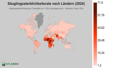 Säuglingssterblichkeitsrate nach Ländern 2026