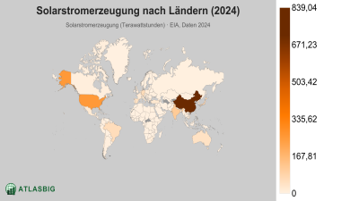 Solarstromerzeugung nach Ländern 2026 Thumbnail