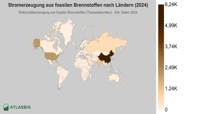 Stromerzeugung aus fossilen Brennstoffen nach Ländern 2026
