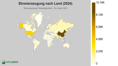 Stromerzeugung nach Land 2026 Thumbnail