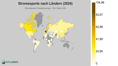 Stromexporte nach Ländern 2026 Thumbnail