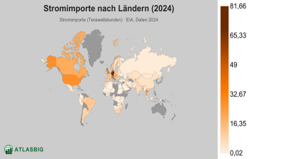 Stromimporte nach Ländern 2026 Thumbnail