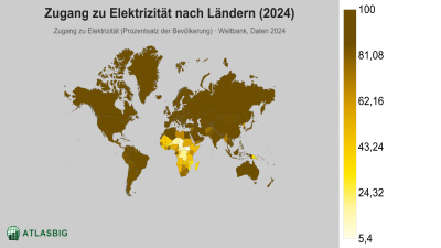 Zugang zu Elektrizität nach Ländern 2026 Thumbnail