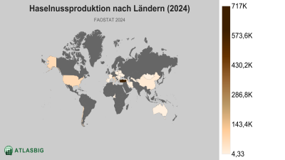 Haselnussproduktion nach Ländern 2026 Thumbnail