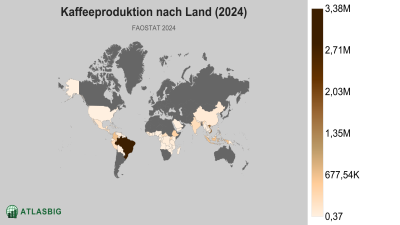 Kaffeeproduktion nach Land 2026