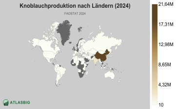 Knoblauchproduktion nach Ländern 2026 Thumbnail