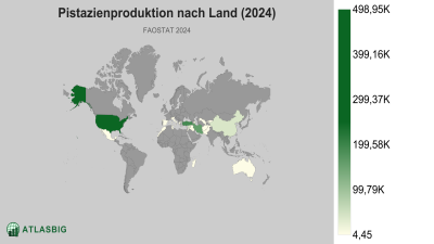 Pistazienproduktion nach Land 2026 Thumbnail