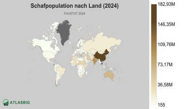 Schafpopulation nach Land 2026
