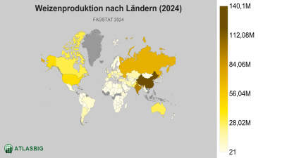 Weizenproduktion nach Ländern 2026