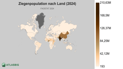 Ziegenpopulation nach Land 2026